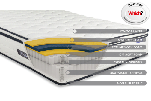 SleepSoul Space Mattress - Image 2